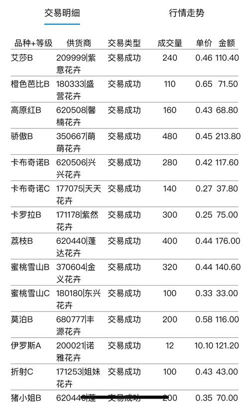 武汉休闲去处_武汉休闲上衣_武汉休闲什么价格